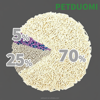 Litière pour chat en gros OEM, mélange de tofu et de bentonite, agglomération rapide, faible poussière, contrôle des odeurs, facile à ramasser