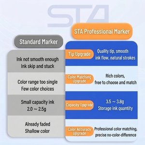 ปากกามาร์คเกอร์ STA Professional สำหรับวาดภาพ 80/108/200 สี หมึกแอลกอฮอล์ หัวคู่ ไม่ซีดจาง เหมาะสำหรับการสร้างสรรค์ผลงาน - Product Image 4
