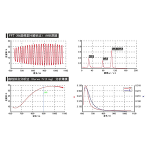 Reflective Film Thickness Meter Optical Constants Tester Film Thickness Uniformity Test <b>Machine</b> - Product Image 6