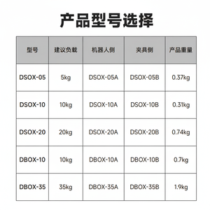 Enganche Robótico de Cambio Rápido EINS con Capacidad de 5/10/20/30 KG [Disco de Cambio Rápido Automático OX-10BI OX-LBI] - Product Image 1