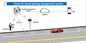 Detector de Vehículos Inalámbrico Lora con Sensor Geomagnético para Soluciones de Estacionamiento en Carretera - Product Image 3