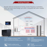 Pompe à chaleur monobloc à inverter DC complet au propane R290 3 en 1 Chauffage Refroidissement ECS -25 ℃   Pompe à chaleur air-eau WIFI ERP A+++