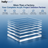 Panneau acrylique transparent pour une production répétitive selon les commandes des clients, disponible en tailles standard et personnalisées