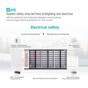 ที่ใส่แบตเตอรี่ S556H201 5mWh ระบบสาธารณูปโภค MB56ระบบระบายความร้อนด้วยของเหลวบนตะแกรงระบบการขายสินค้า628Ah - Product Image 4