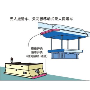 เซ็นเซอร์ตรวจจับขอบนิรภัย Tokyo Sensor AGV รุ่น E20BK1 20N ชนิดตรวจจับการสัมผัส สำหรับระบบอัตโนมัติในอุตสาหกรรม - Product Image 4
