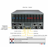 Système GPU PCIe à double racine 5U SYS-521GE-TNRT serveur de montage en rack SuperServer Cloud Gaming serveur de processeur Intel Xeon