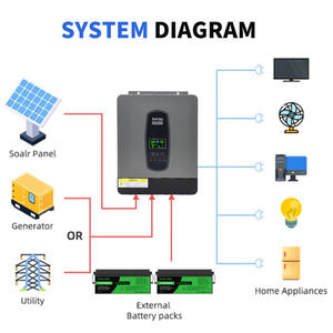 Uso doméstico fuera de la Red 24V 48V <span class=keywords><strong>On</strong></span>/Off <span class=keywords><strong>Grid</strong></span> 3KW 6.2KW Convertidor de onda sinusoidal pura <span class=keywords><strong>Inversor</strong></span> Solar DATOUBOSS con función WIFI - Product Image 4