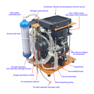 Générateur d'oxygène CE ROHS Y2 PSA 3L/min 93% pour la maison, le laboratoire, l'aquaculture, pour machine à oxygène CE ROHS Y2 PSA 3L/min 93% - Product Image 2