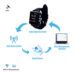 Montre intelligente IOT Lora pour l'affectation de tâches de parc industriel restauration hôtels soins aux personnes âgées <span class=keywords><strong>patrouille</strong></span> ferroviaire 1.42 pouces montre Lora carrée - Product Image 4