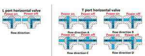 A150-T15-P3-B tonheflow วาล์วไฟฟ้า3ทาง L Port 1/2 "DN15 upvc CR202 DC12-24v วาล์วมอเตอร์0.5เมตร - Product Image 5