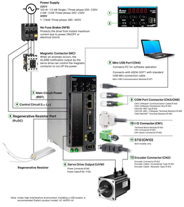 Controlador Monofásico Serie B3 Económico ASD-B3-2023-E 2kW para Máquinas de Automatización Pequeñas - Product Image 5