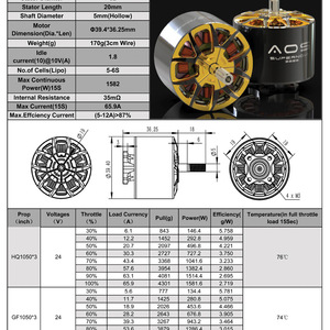 มอเตอร์ไร้แปรงถ่าน AOS ขนาด 39.4x36.25 มม. น้ำหนัก 170 กรัม กระแสสูงสุด 80.8 แอมป์ สำหรับโดรนแข่ง - Product Image 2