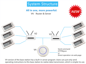 공장 직판 2.1인치 TFT ESL 시스템 전자 가격표 전자 가격표시기 선반 라벨 슈퍼마켓 디지털 라벨 - Product Image 4