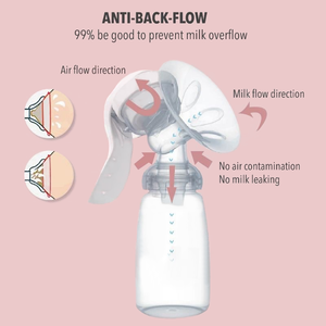 เครื่องปั๊มนมแบบมือถือ ปรับแรงดูดได้ พร้อมพลังแรงสำหรับการให้<span class=keywords><strong>นม</strong></span>ลูก ใช้งานได้จริงสำหรับการค้าข้ามพรมแดน - Product Image 2