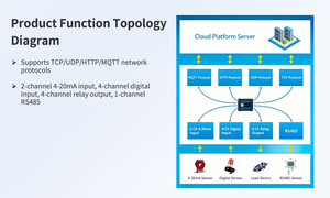 Contrôleur IoT 4G Ai-Thinker Ai-AL1004P-01, capteur intelligent, acquisition de données, sortie relais, équipement industriel, surveillance à distance - Product Image 6