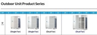 Système de climatisation central commercial VRV VRF 45 kW MDV6-450W intelligent à onduleur multi-split pour hôtels à circulation de courant continu (DC) à poser au sol