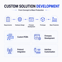 Module Wi-Fi, solution de passerelle Wi-Fi IR pour maison intelligente, Home Assistant, MQTT, OEM PCBA