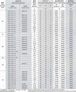 Vòng bi lăn kim K22 * 32*24 K loạt K22 * 30*20 K22 * 30*15 K22 * 29*16 K22 * 28*23 K22 * 28*17 K22 * 27*13 k22 * 26*17 29241/22 29242/22 - Product Image 6