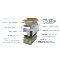 Casa Contenedor Plegable, Económica, Ecológica, Resistente al Fuego, Prefabricada y Modular para Hotel, Oficina, Tienda, Baño, Construcción en Masa