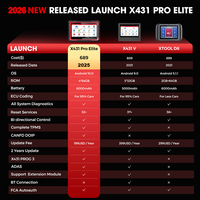 EE. UU. Almacén DE LA UE Lanzamiento X431 PRO ELITE Bidireccional Coche OBD2 Escáner Android 10 Automotriz Máquina Herramienta de escaneo de programación automática