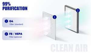 E-VIPO One Way Flow Positive Input PIV <span class=keywords><strong>Air</strong></span> Ventilation Fan Wall Mounted Inline Extract Fan Conduit HEPA Box <span class=keywords><strong>Air</strong></span> Extract Fan - Product Image 6