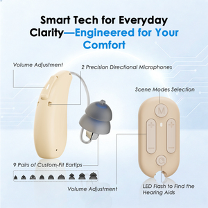 Flysound 36 Mini OTC RIC Amplificatore Acustico Digitale Professionale Ricaricabile per Cancellazione del Rumore e Sollievo dal Tinnito, Uso Medico - Product Image 5
