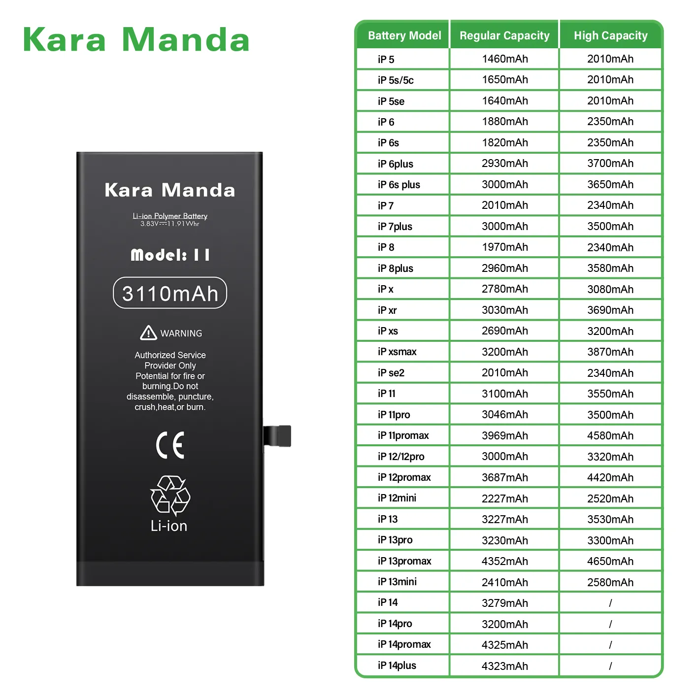 KaraManda OEMODM携帯電話バッテリーforiPhone 5 5s Se 6 6s 7 8 Plus X Xr Xs 11 12 13 14 Pro MaxSe2携帯電話バッテリー