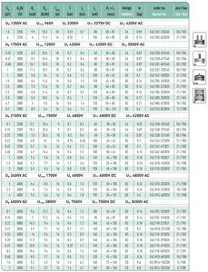 Tụ điện điện tử 1uF 1200vac 2000vcd E62.C58-102E40 cả phiên bản gốc và thay thế đều có sẵn - Product Image 5