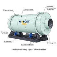 Sécheur de Bauxite à Trois Cylindres Rotatifs, Équipement de Séchage Durable à Longue Durée de Vie et Haute Capacité pour Usine d'Alumine