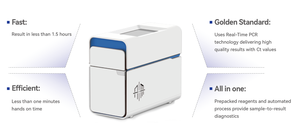 ระบบ PCR แบบเรียลไทม์สำหรับสัตวแพทย์ WINTECH WIN-V1800 การตรวจจับเชื้อโรคอย่างรวดเร็วสำหรับการตรวจคัดกรอง DNA และ RNA ของสัตว์ เช่น แมว/สุนัข/ม้า - Product Image 4