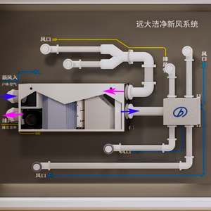 Sistema de Ventilación de Aire Fresco Metálico de Ahorro Energético SQ500 con Filtración del 99.9% y Recuperación de Calor del 80% para Residencias, Comercios y Salones - Product Image 5