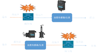 Sonde de turbidité numérique industrielle, analyseur NTU, compteur en ligne RS485 Modbus RTU pour les stations d'épuration des eaux usées