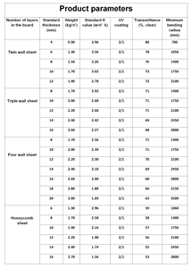 Jxh tùy chỉnh Polycarbonate PC rỗng Tấm UV tráng loại multiwall PC tấm polycarbonate Bảng điều chỉnh - Product Image 4