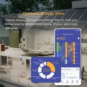 Moniteur d'énergie triphasé 40+ canaux, données ultra-précises, antenne WiFi, RS485, respectueux de l'environnement, priorité PV, CTs ultra-minces, pour la maison - Product Image 3