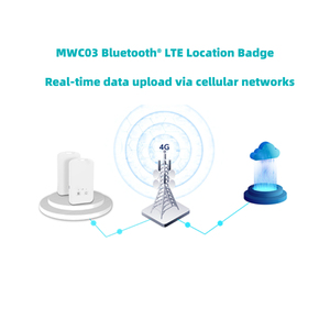 Tham dự check-in gnss Bluetooth định vị làm việc thẻ điện tử thông minh nhân viên ID Thẻ NFC RFID kiểm soát truy cập cửa thẻ - Product Image 3
