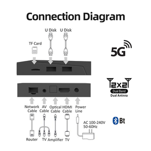 Boîtier TV intelligent Android XS97 Smart Pro OEM ODM Android 14 Amlogic S905X4 5G WiFi double bande Quad Core 4 Go de RAM 32 Go de ROM - Product Image 5
