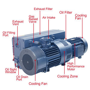 Wordfik PVX302 300-360m ³/h <span class=keywords><strong>Pompe</strong></span> à <span class=keywords><strong>vide</strong></span> à palettes rotatives lubrifiées à l'huile <span class=keywords><strong>pour</strong></span> <span class=keywords><strong>moulage</strong></span> en matériau composite plastique en fibre de <span class=keywords><strong>carbone</strong></span> - Product Image 4