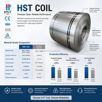 Bande de tôle en acier inoxydable HST 201 304 316L laminée à froid, finition polie 2B, fabricant industriel, fournisseur en gros