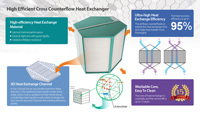 95% efficacité de récupération de chaleur compact Design house erv hrv EC ventilateur extrait mécanique ventilateur récupération d'énergie thermique ventilation