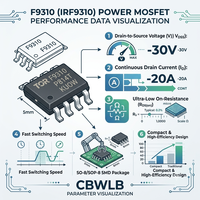 IC CHIP STM32F031F6P6TR 32KB ARM-M0 15 TSSOP-20 Microcontroller Units (MCUs/MPUs IC components K4A8G165WC-BCWE
