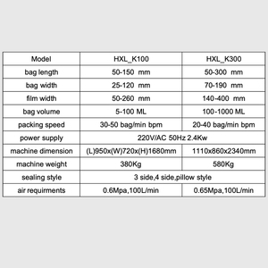 HXL-K300 Automatic Electric High-Accuracy Wrapping Gluing Packaging Machine Food Chemical Film Bags 5-70 Bags/Hour - Product Image 3