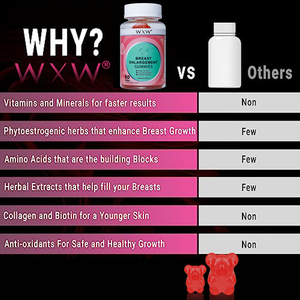 Custom Designed <b>Breast</b> Enlargement Gummies <b>Breast</b> <b>Enhancement</b> Healthcare Supplement Gummy Candy - Product Image 3