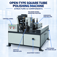 Machine de polissage de profilés métalliques de type ouvert pour le détartrage des surfaces des tubes carrés, des cornières, des barres plates et des profilés en U