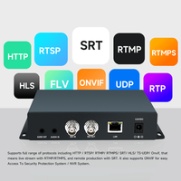 Codificador de vídeo H265 HEVC SDI a IP, codificador de transmisión de vídeo 1080P SD HD 3G SDI con SRT RTSP RTMP HLS UDP
