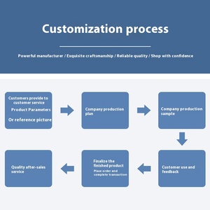 Grande flusso 304 acciaio inox Pre-filtro per tutta la casa manuale depuratore di acqua di rubinetto per il centro domestico depuratori d'acqua - Product Image 6