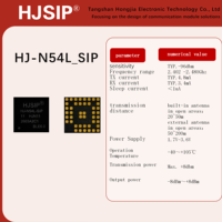 HJSIP HJ-N54L_SIP NRF54L15 untuk Modul IoT Multi-Protokol 6.0 Berkinerja Tinggi dan Hemat Daya untuk Transmisi Nirkabel