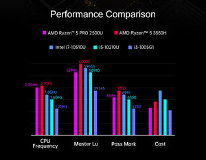 Mini PC para Juegos AMD Ryzen 3/5/7 3200U 2700U 3750H, Gráficos Radeon Vega de 8 Núcleos, WIFI, DDR4, <span class=keywords><strong>M</strong></span>.2 NVME, TPM 2.0, Windows 10/11 - Product Image 4