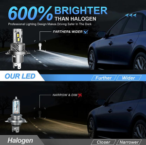 Mini Lámpara LED H4, Mini Bombilla LED para Faro Delantero de Motocicleta, Reemplazo de Halógeno - Product Image 6