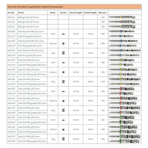 Kit Guida per Impianti Dentali Straumann Originale, Cassetta per Chirurgia Guidata, Attrezzatura Odontoiatrica per Uso Ospedaliero/Clinico - Product Image 5