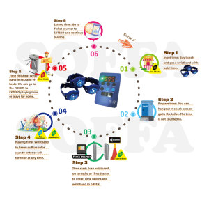 Hệ thống thông minh RFID Vòng đeo tay Silicone không thấm nước hẹn giờ dẫn ban nhạc ấn độ quản lý thời gian dẫn dây đeo cổ tay hẹn giờ cho giờ trả tiền - Product Image 2